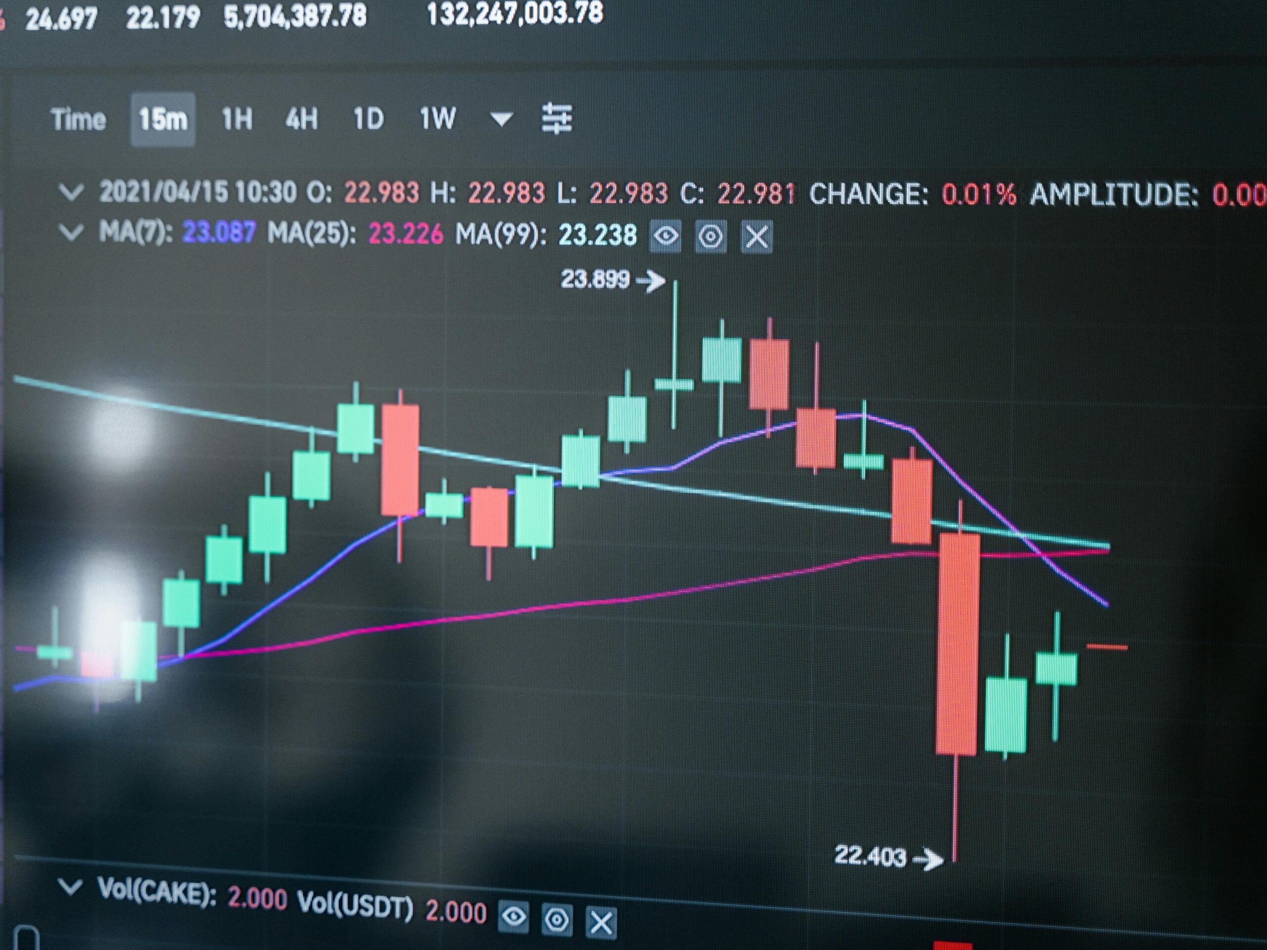 Share Market Live Updates